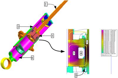 Dual Hysteresis Model of MR Dampers